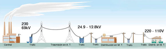 sistema suministro